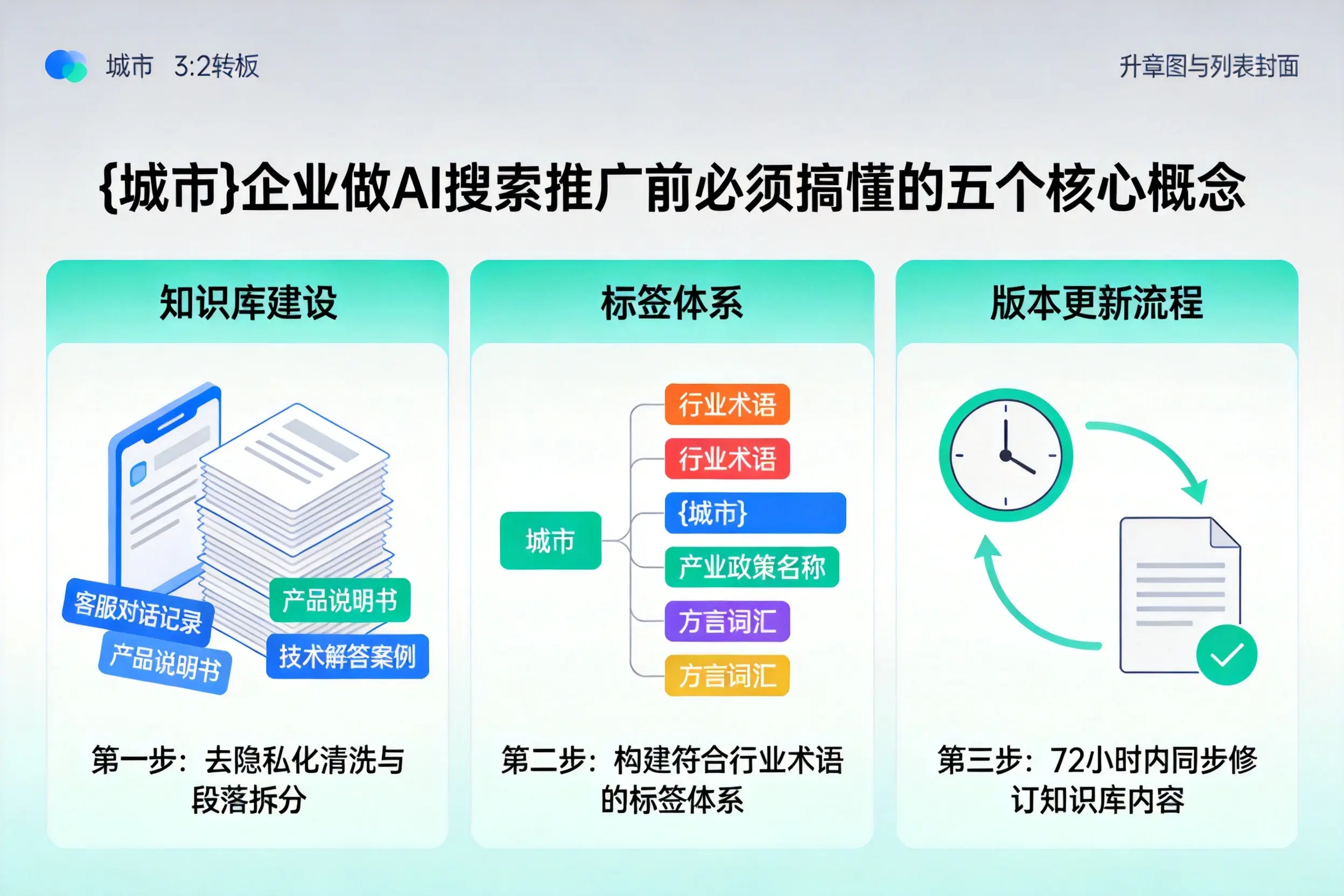 布尔津企业做AI搜索推广前必须搞懂的五个核心概念